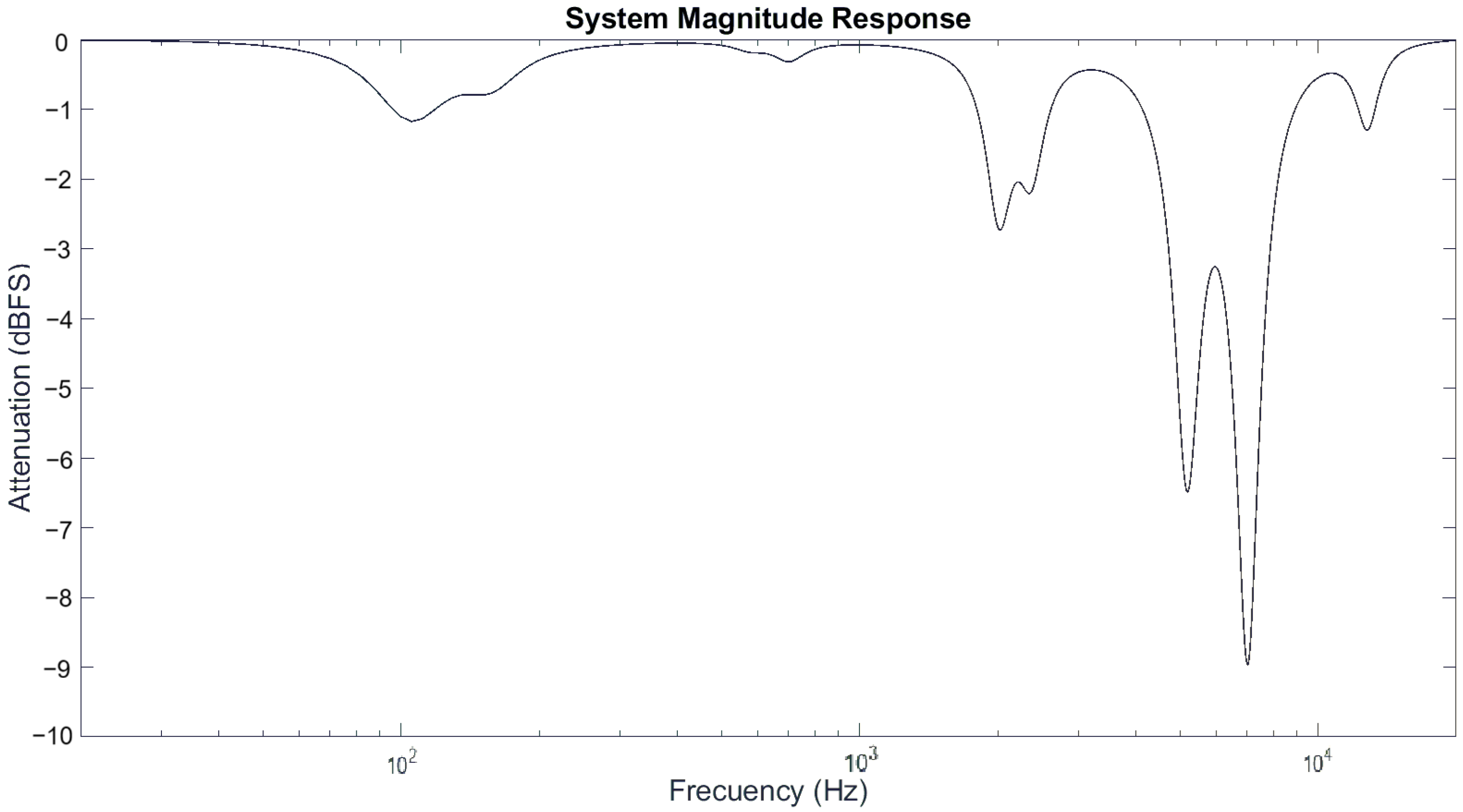 Applsci 15 03038 g009