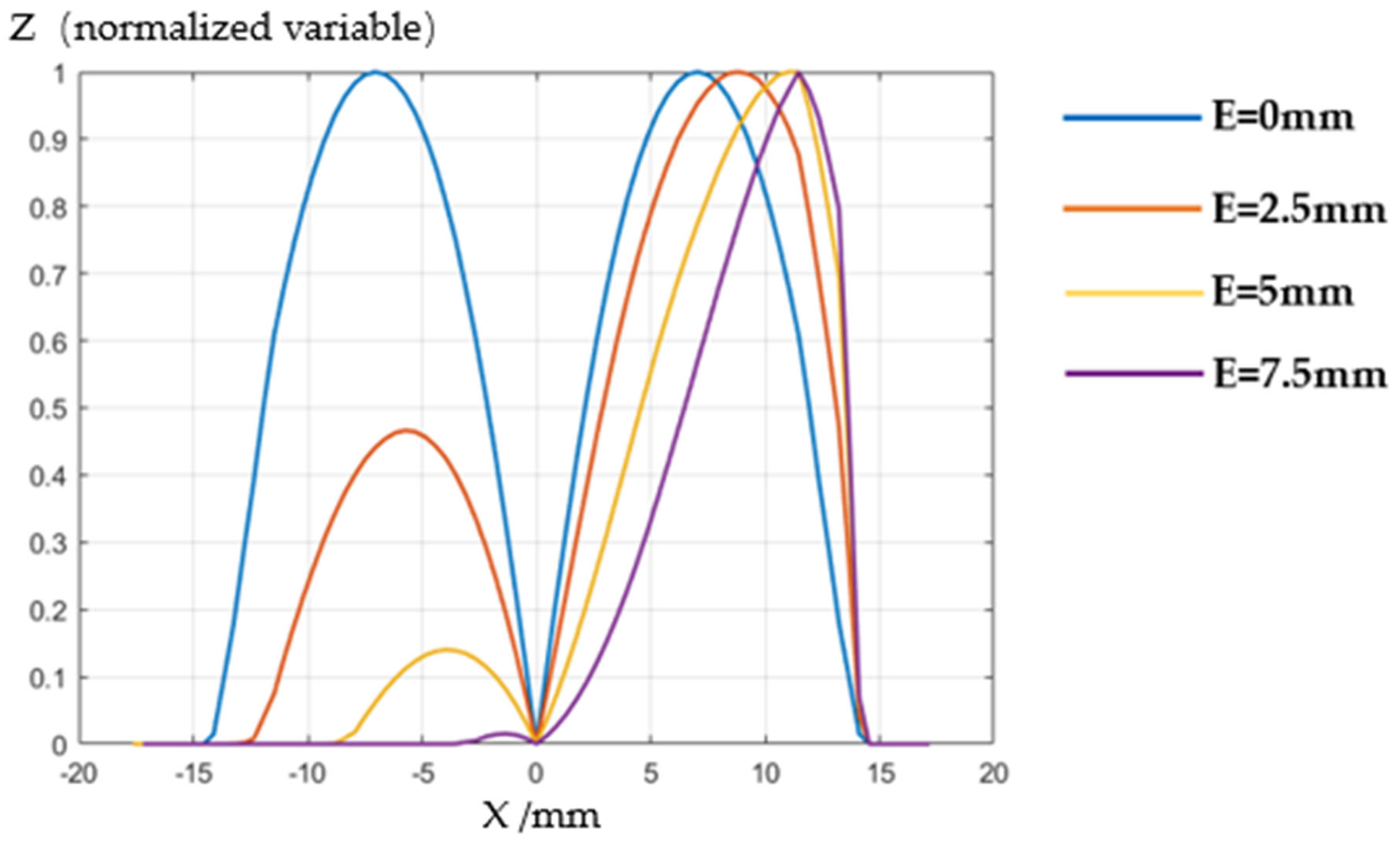 Applsci 15 03044 g006