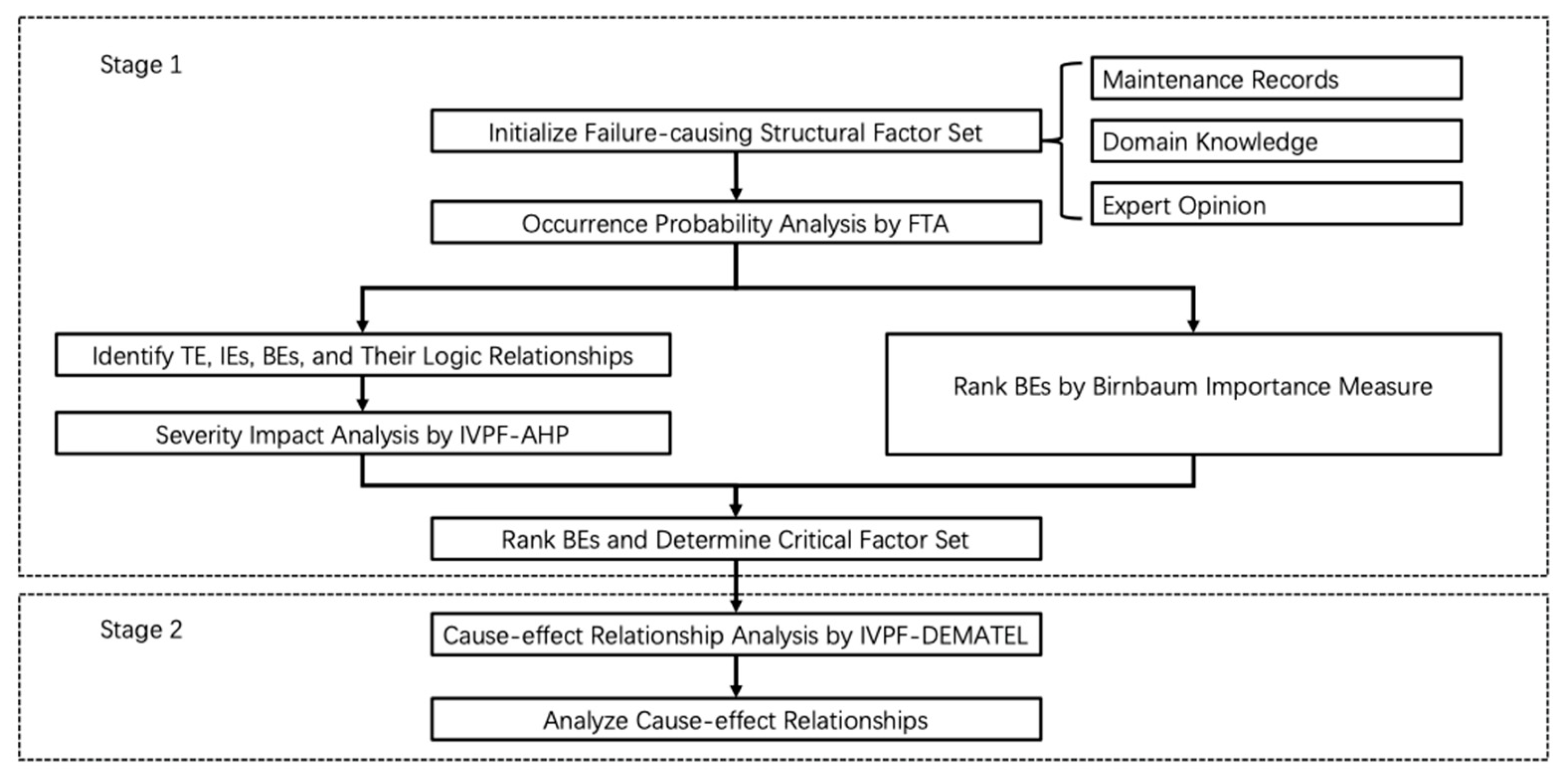 Applsci 15 03045 g001