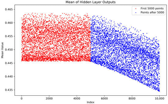 Applsci 15 03056 g0a1