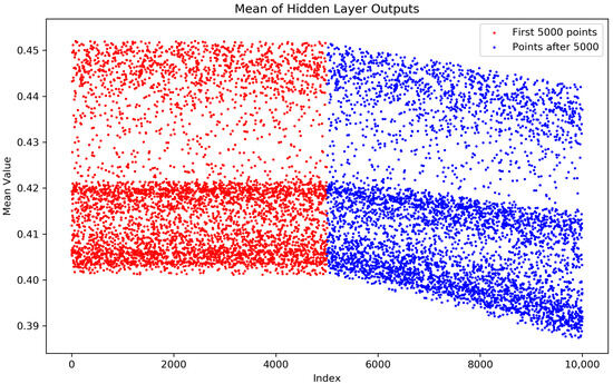 Applsci 15 03056 g0a2