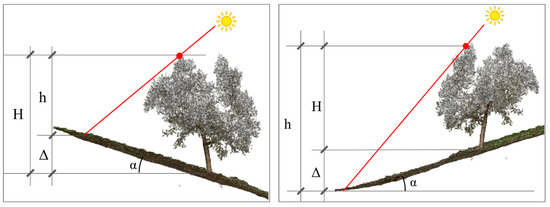 Applsci 15 03066 g011