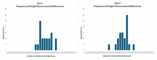 Applsci 15 03066 g0a2