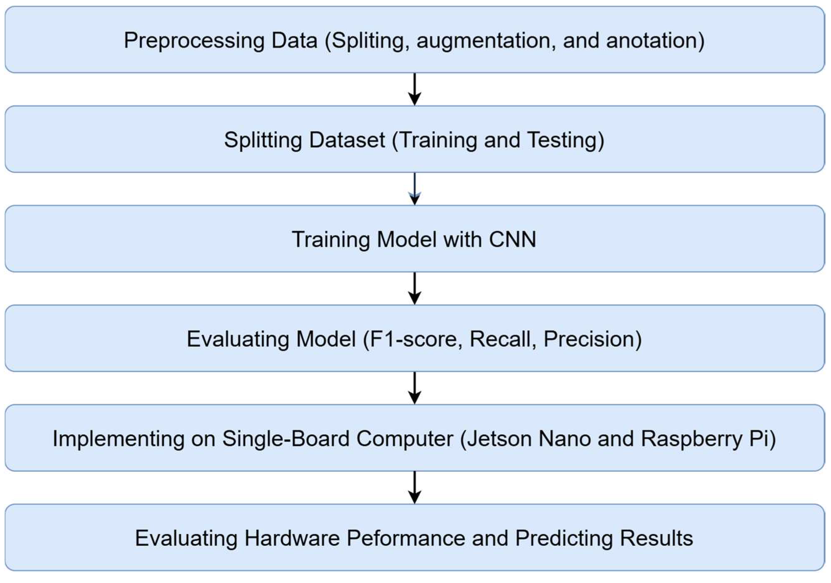 Applsci 15 03077 g002
