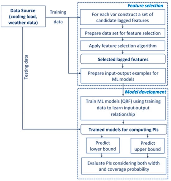 Applsci 15 03086 g009