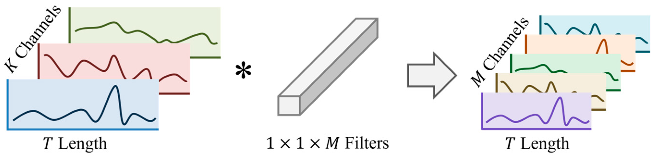 Applsci 15 03105 g003