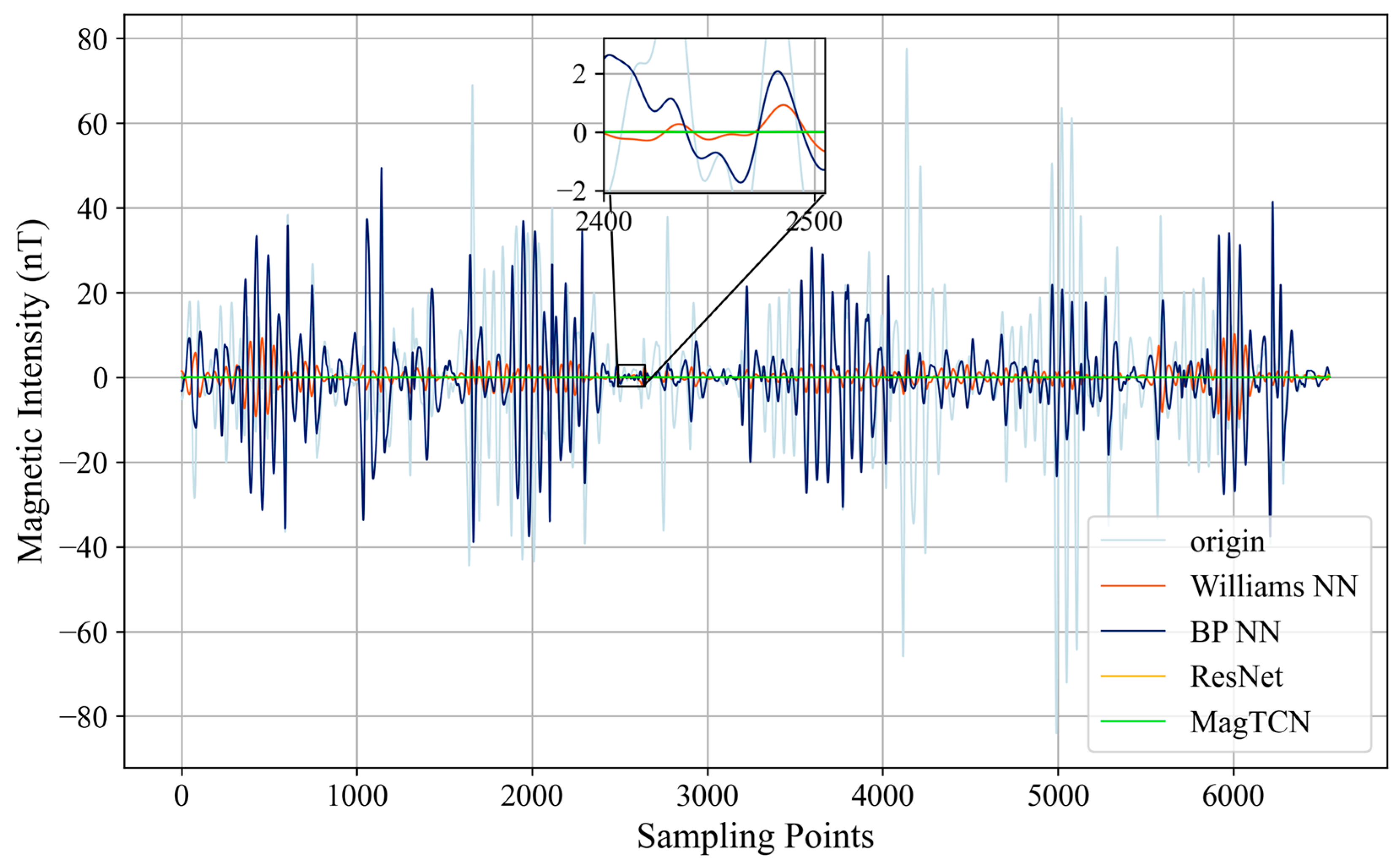Applsci 15 03105 g012