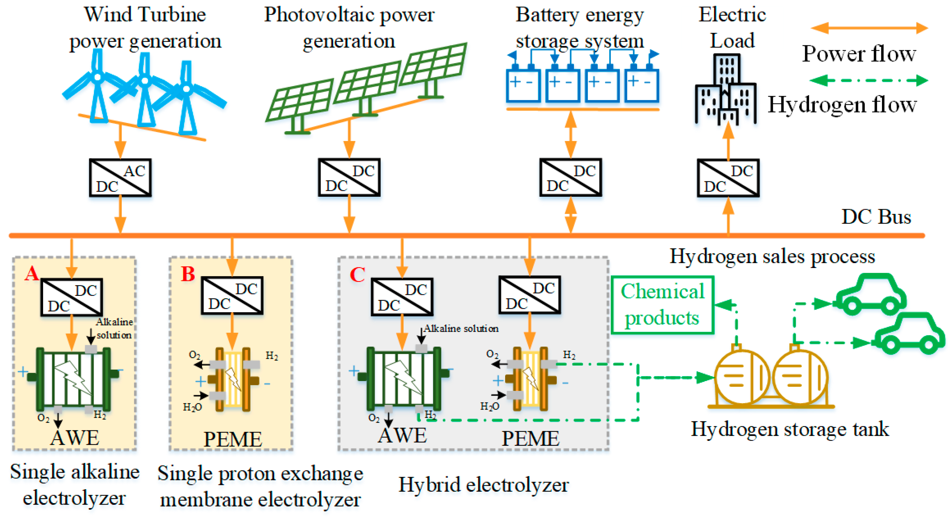 Applsci 15 03135 g001