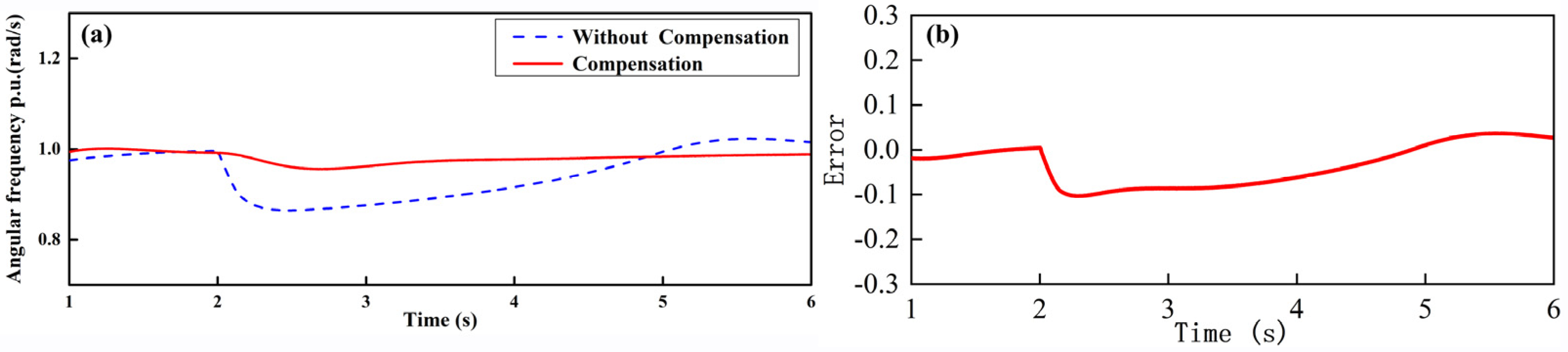 Applsci 15 03167 g003