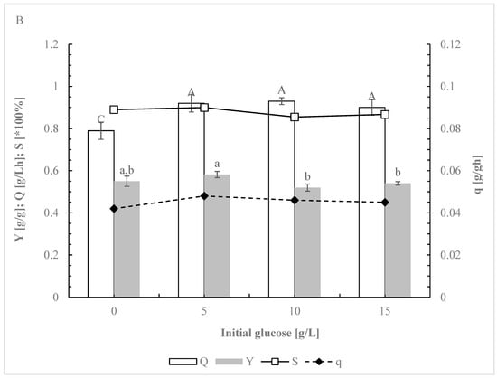 Applsci 15 03190 g004b