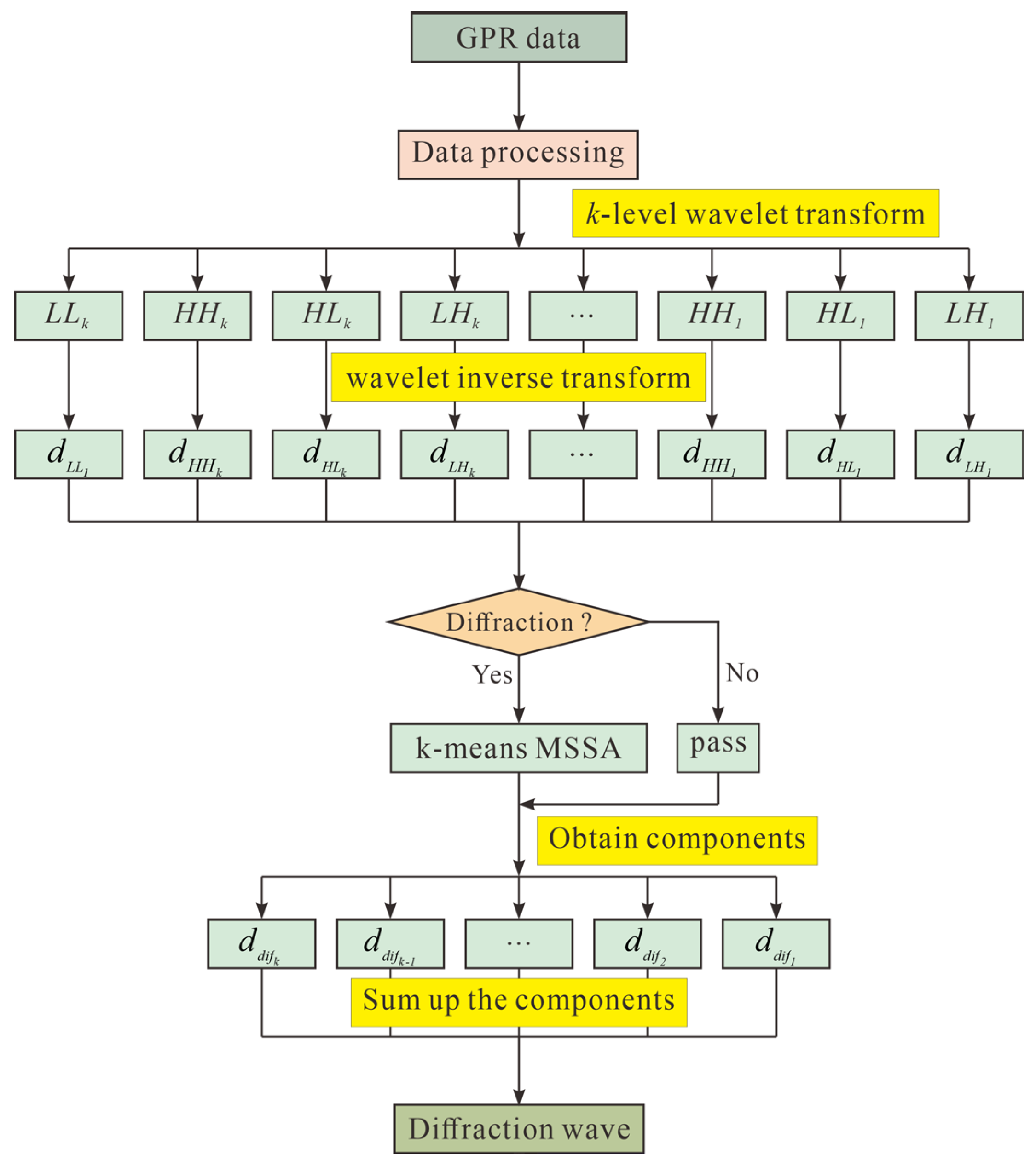 Applsci 15 03204 g002