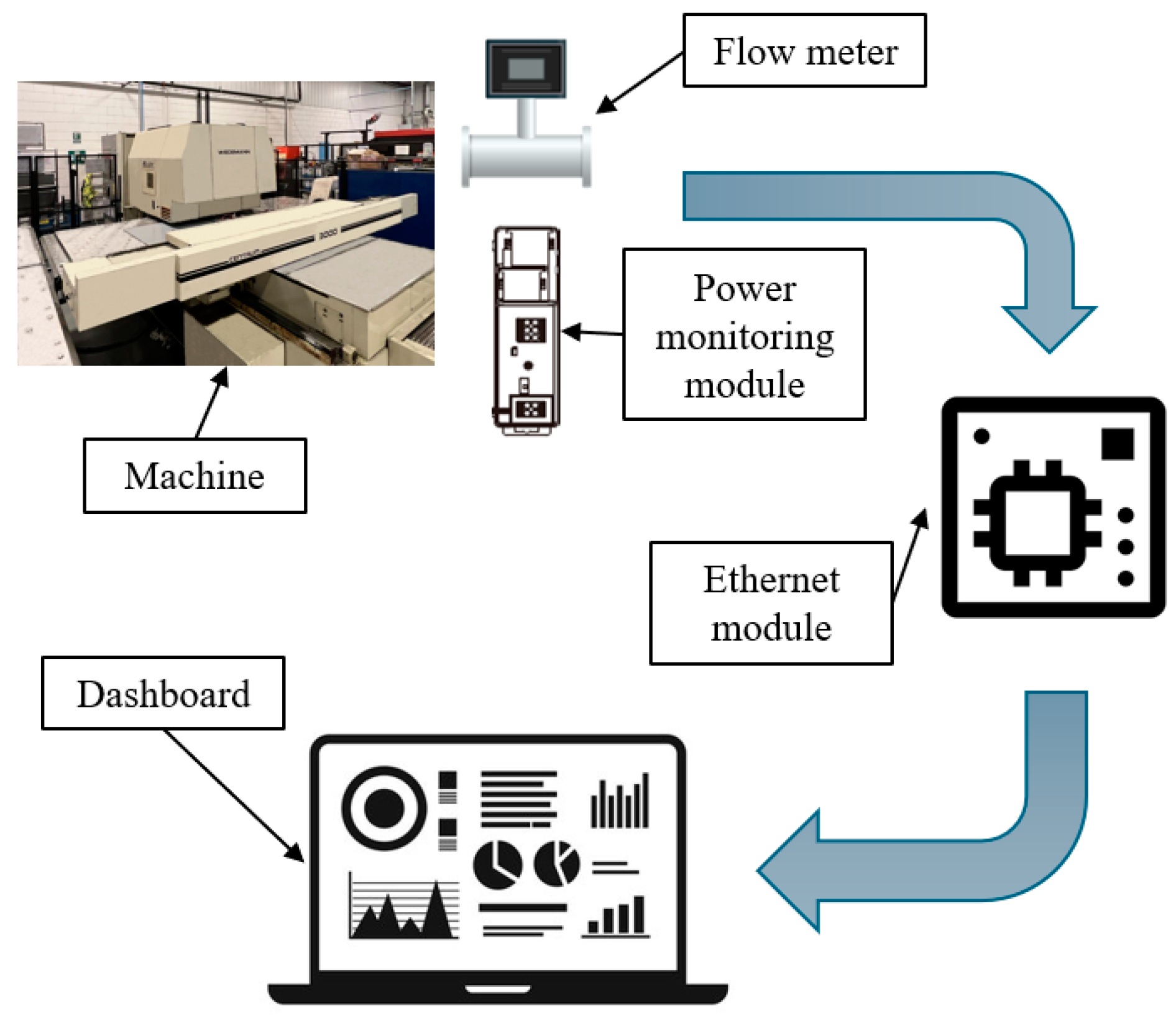 Applsci 15 03222 g002