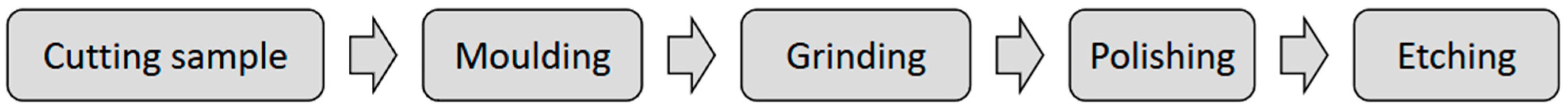 Applsci 15 03227 g003 Applsci 15 03227 g003