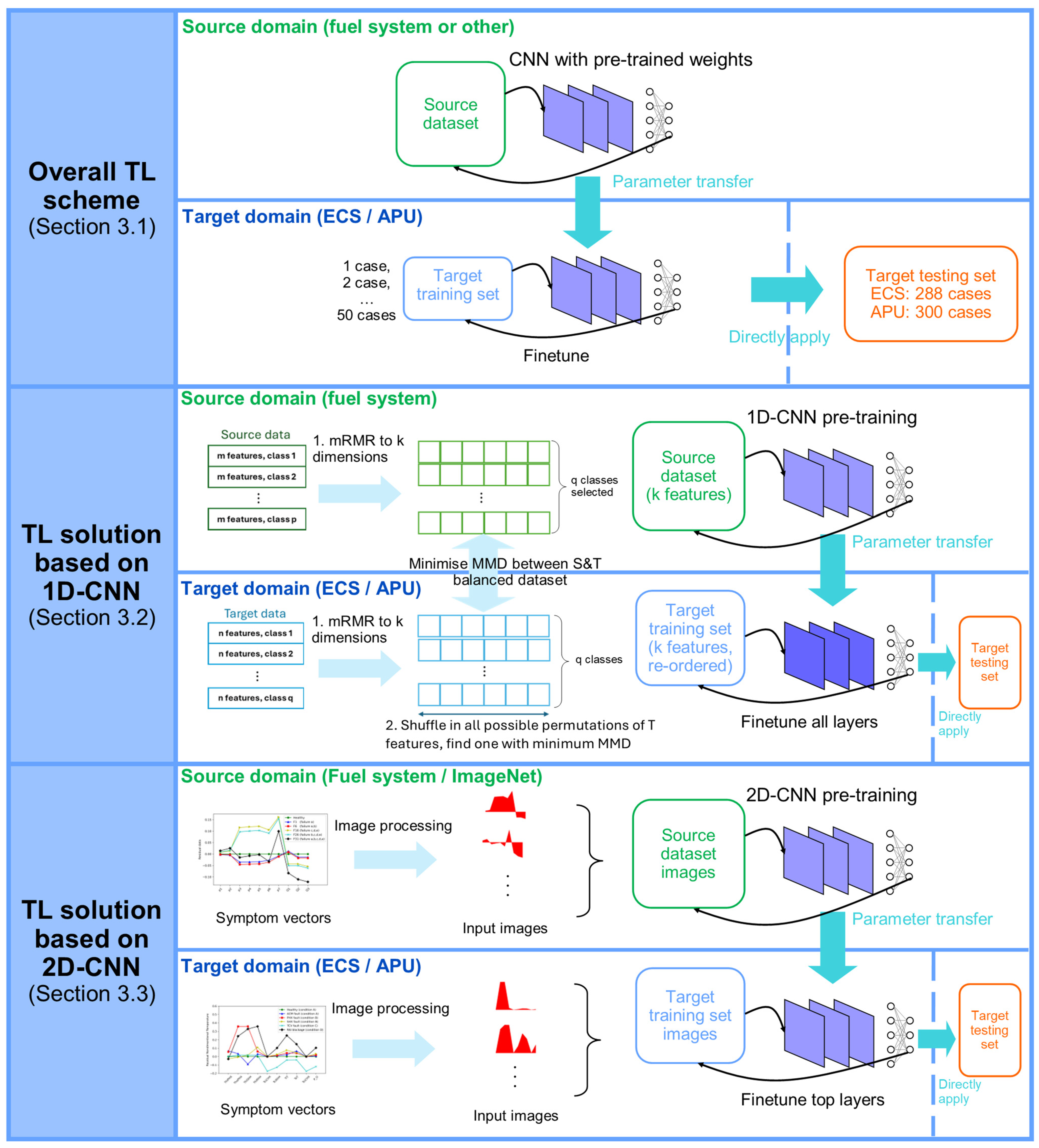 Applsci 15 03232 g007 Applsci 15 03232 g007