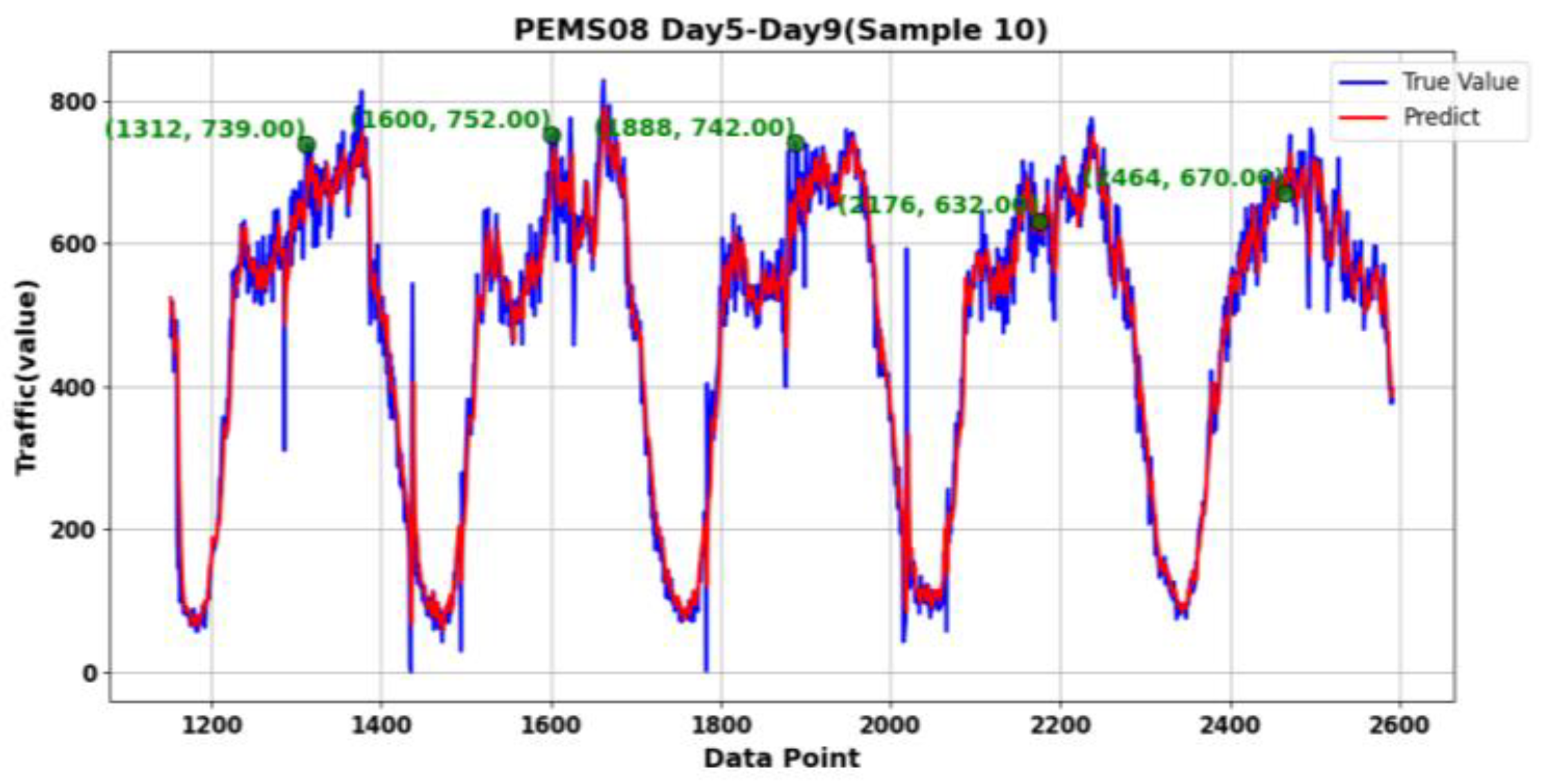 Applsci 15 03234 g014
