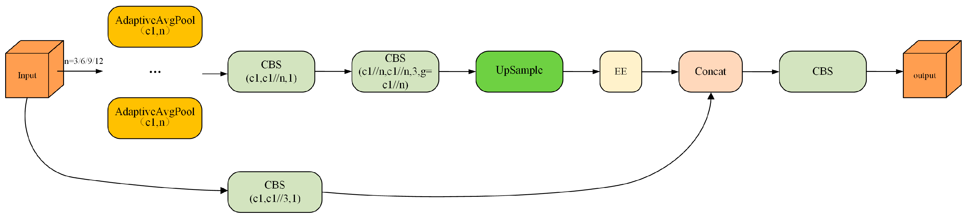 Applsci 15 03238 g005