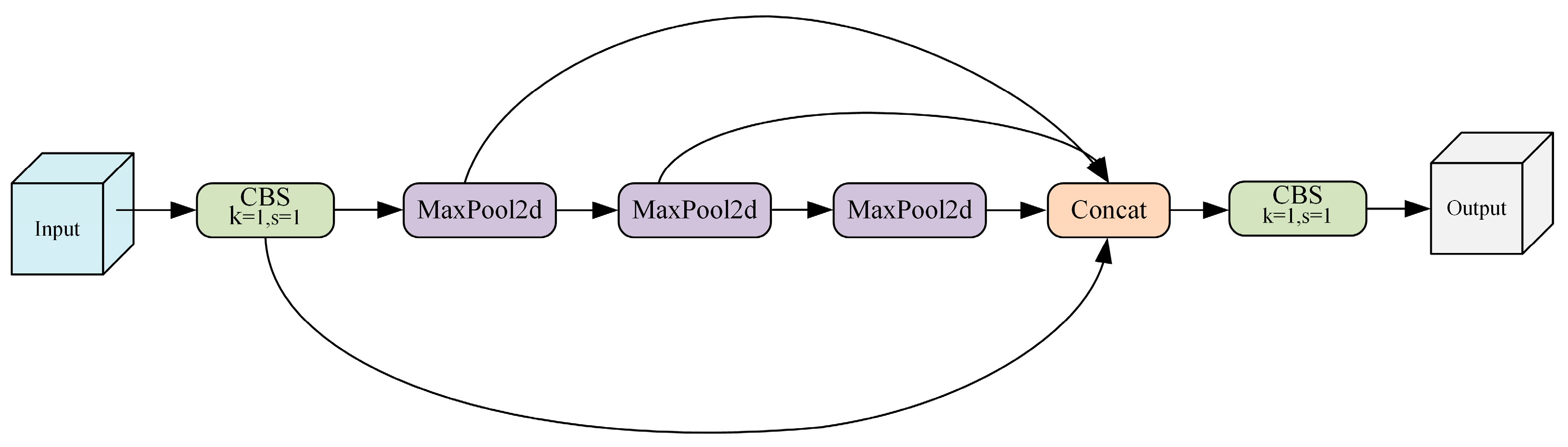 Applsci 15 03238 g008