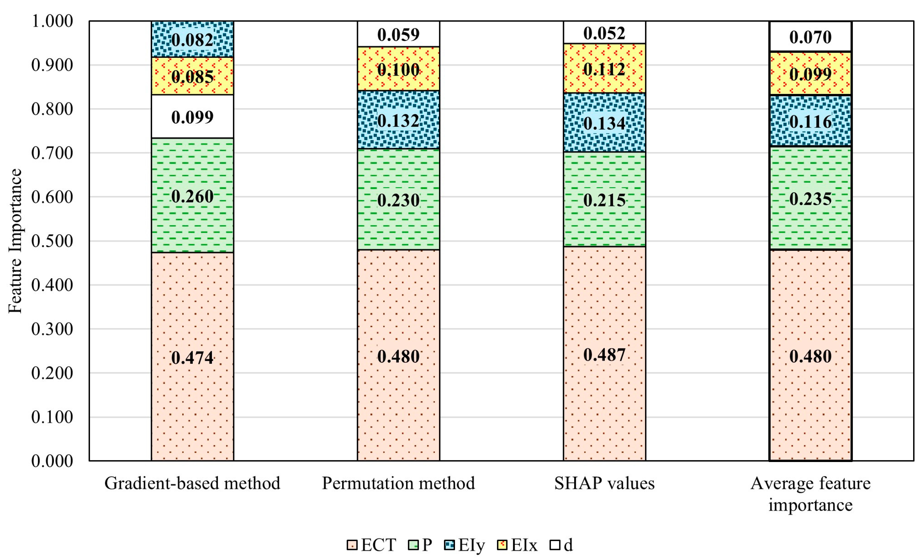 Applsci 15 03261 g013 Applsci 15 03261 g013