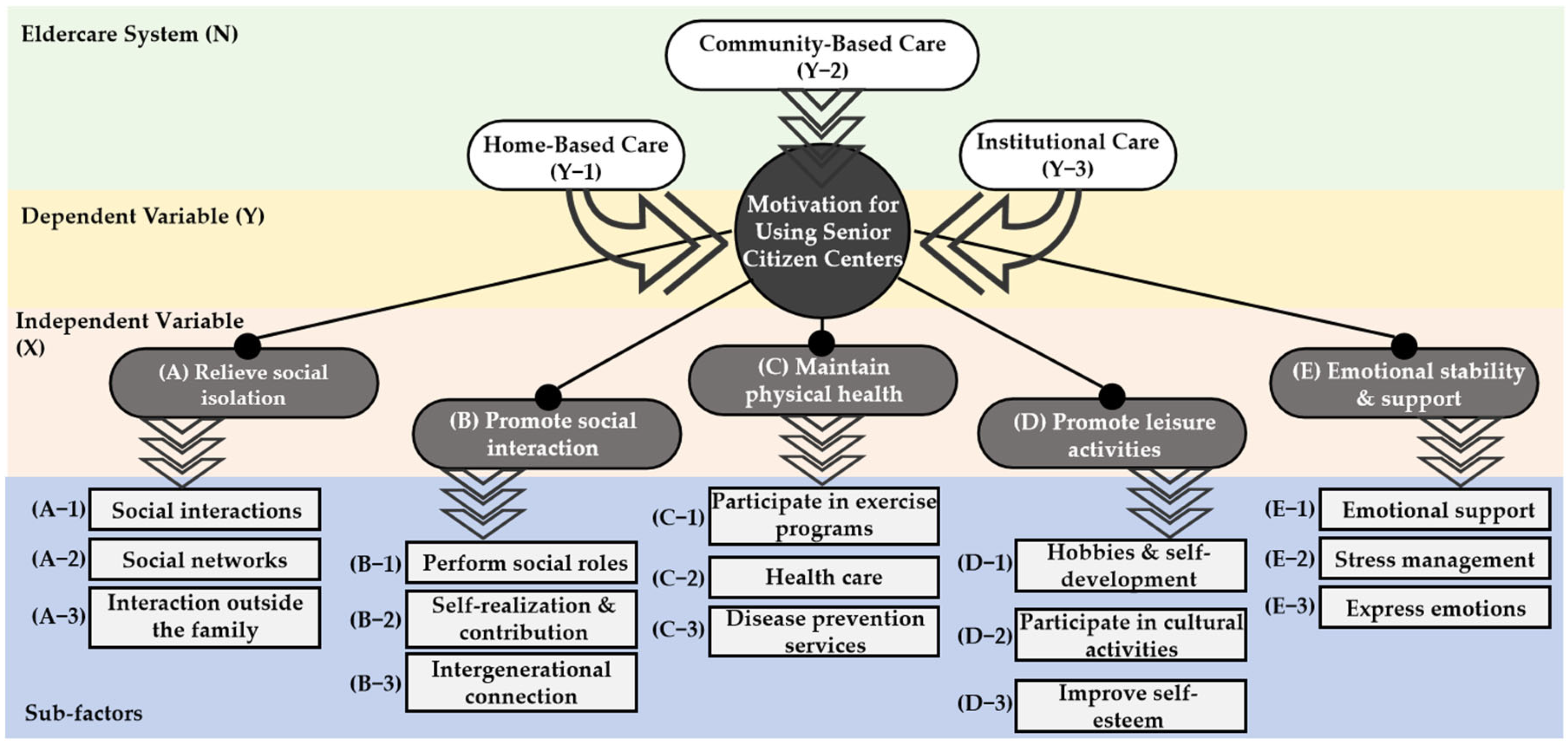 Applsci 15 03292 g001