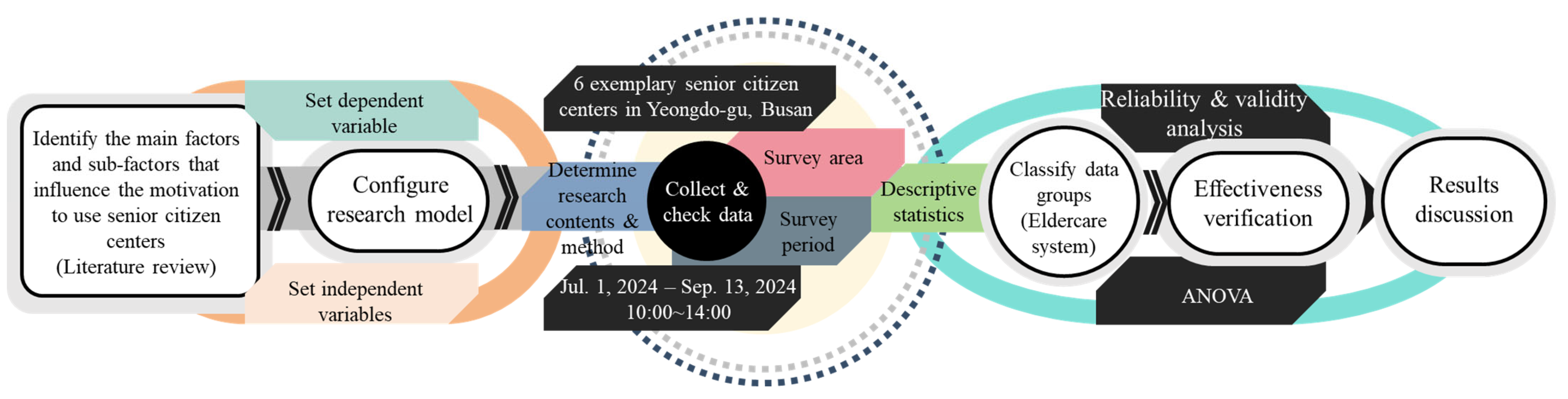 Applsci 15 03292 g004