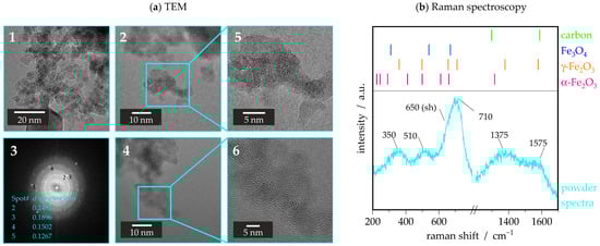 Applsci 15 03294 g004