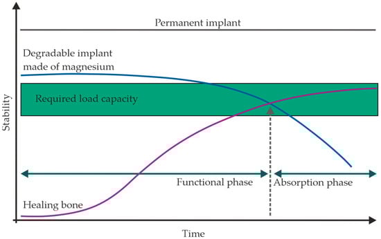 Applsci 15 03300 g002