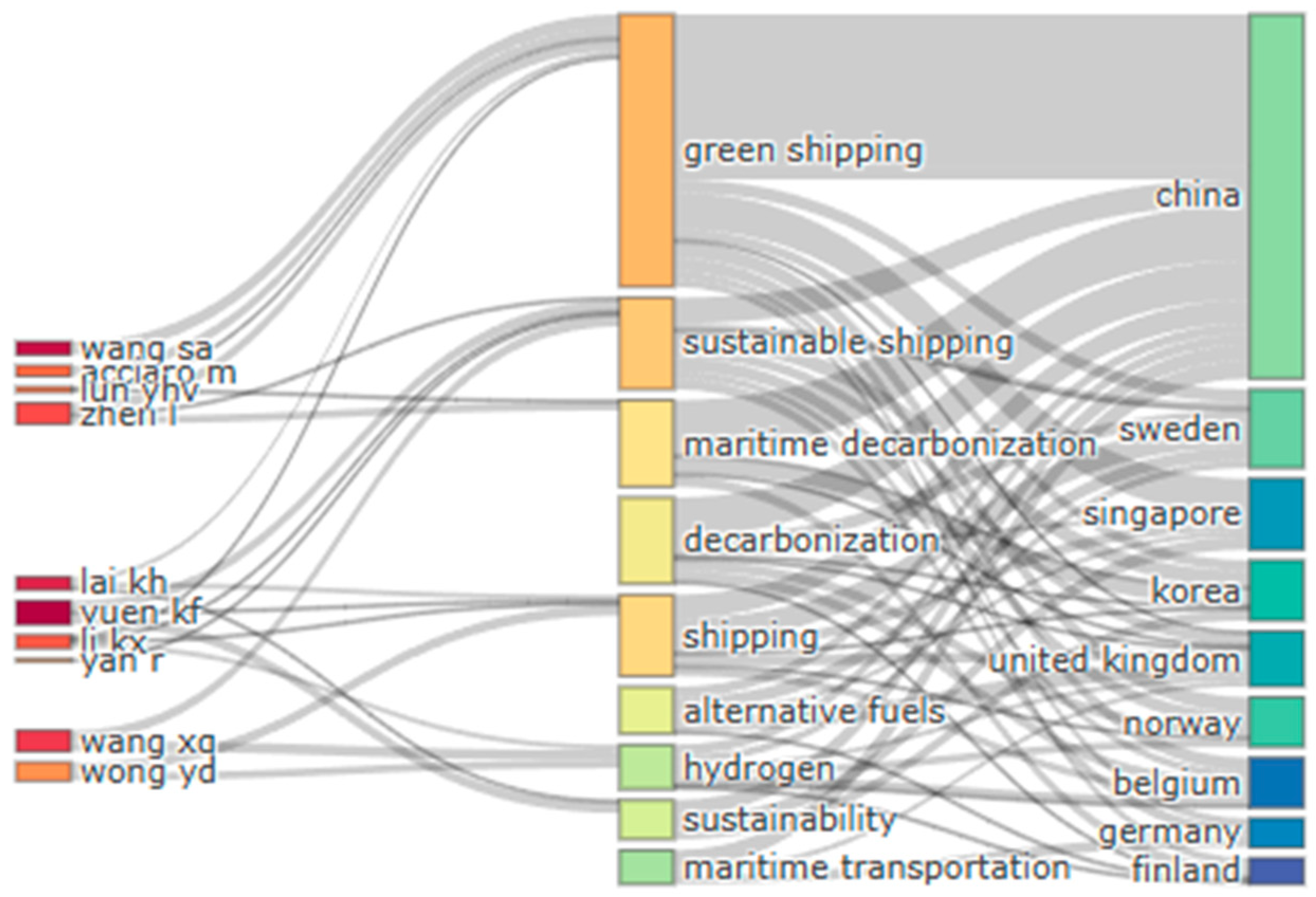Applsci 15 03304 g003