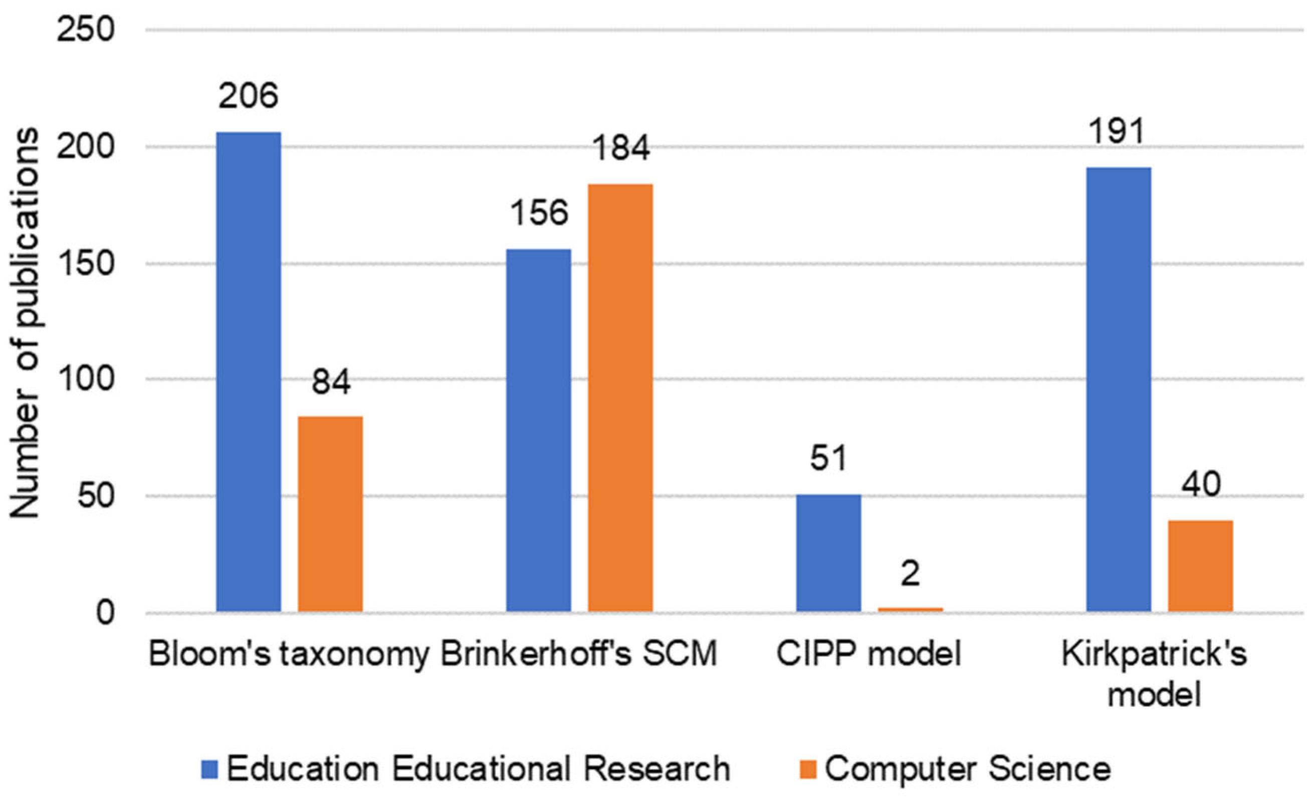 Applsci 15 03323 g003