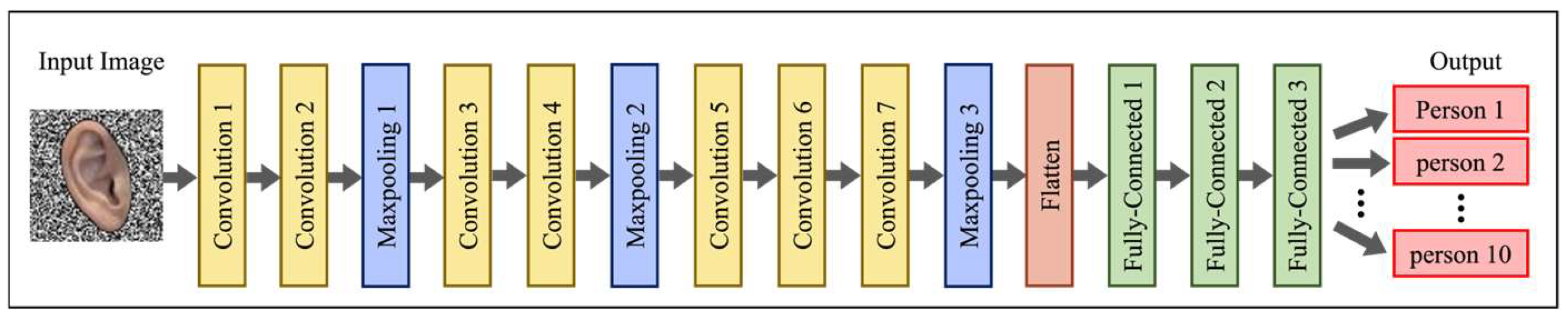 Applsci 15 03329 g002