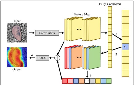 Applsci 15 03329 g004