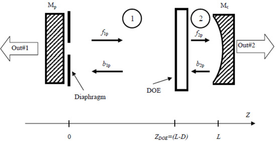 Applsci 15 03331 g0a1