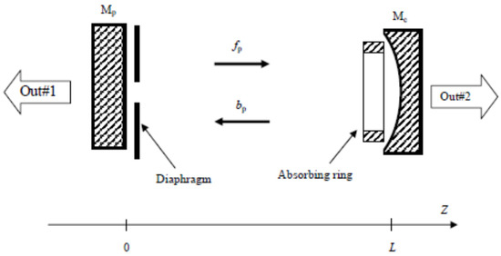 Applsci 15 03331 g0a2