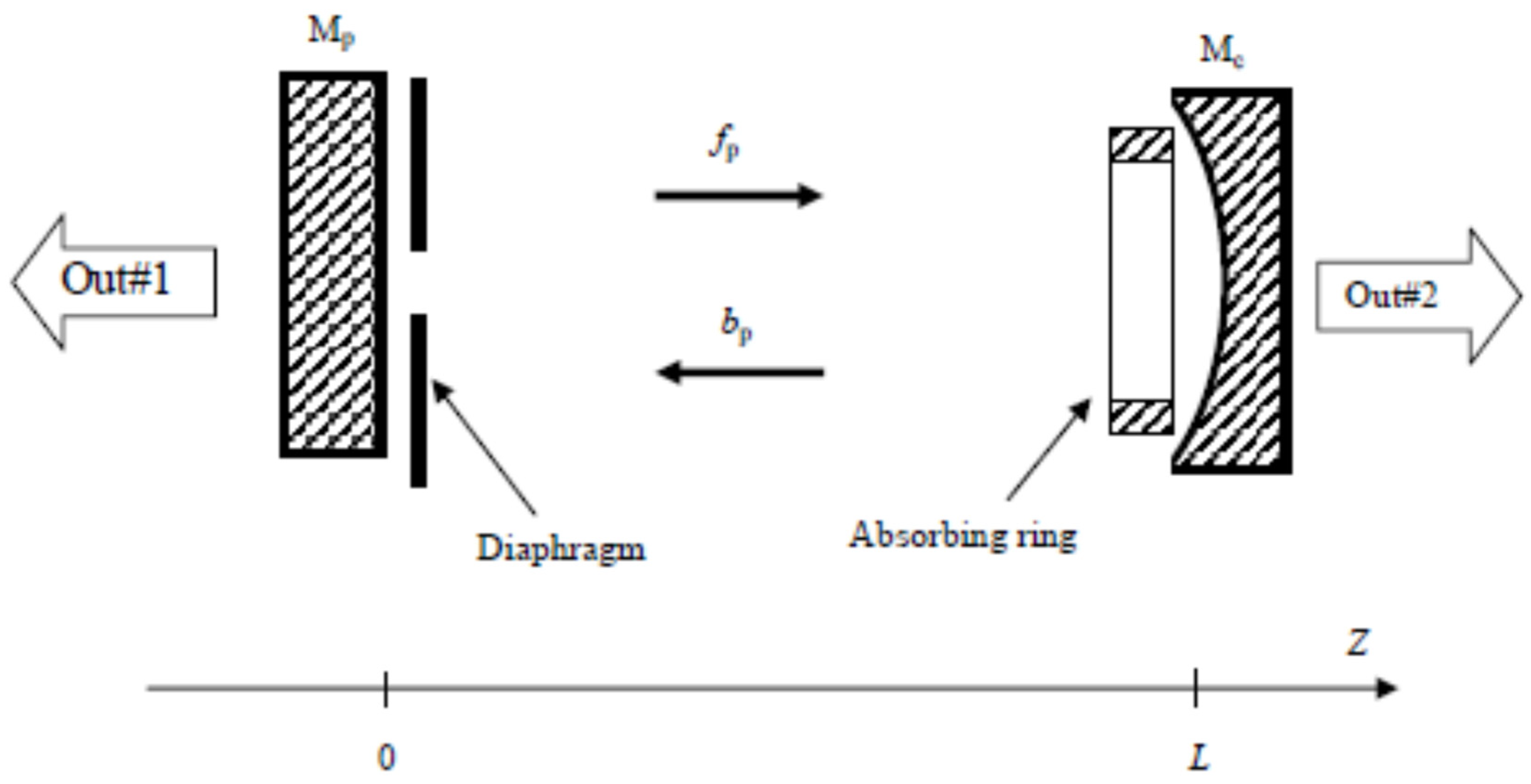 Applsci 15 03331 g0a2