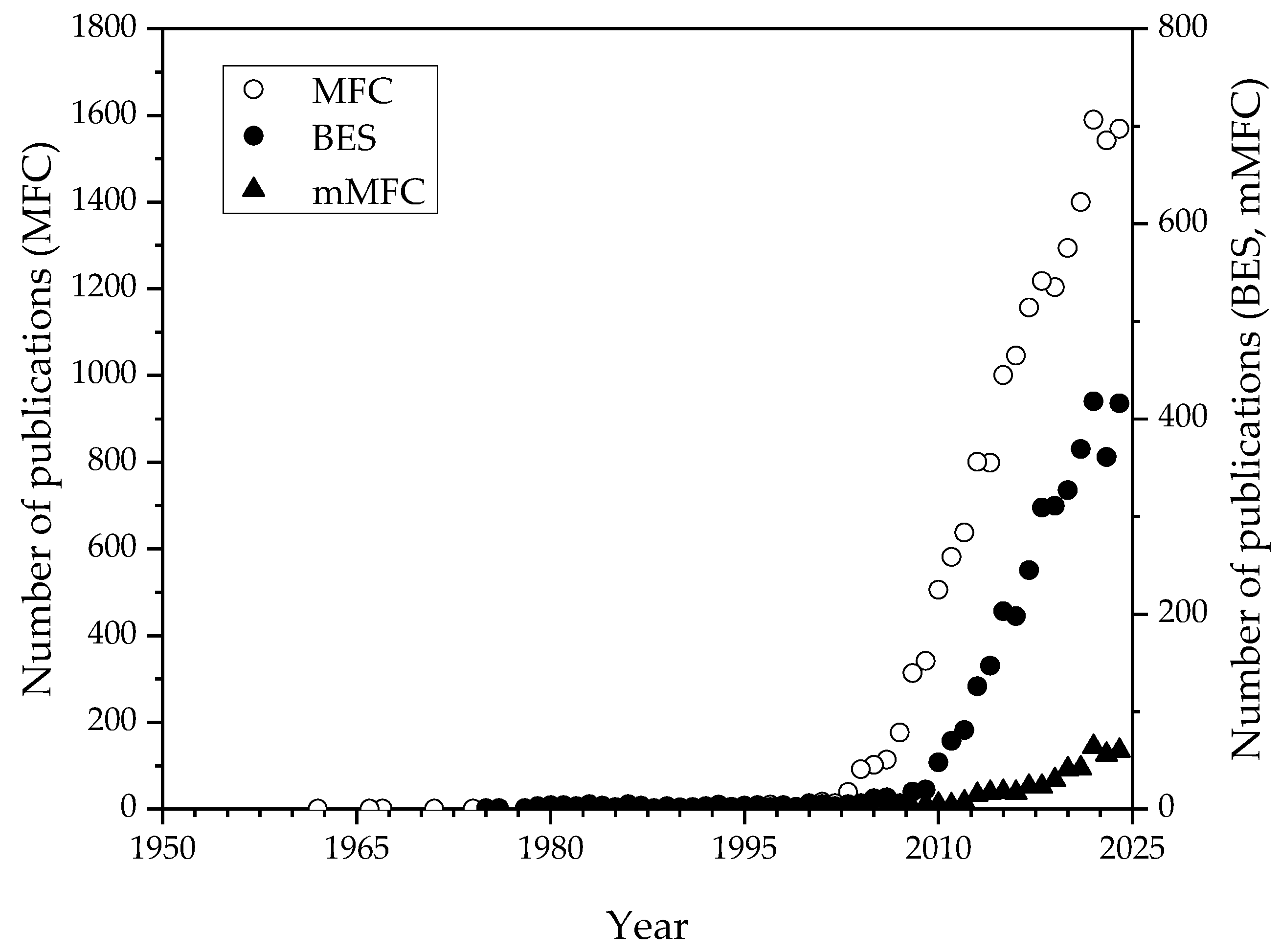 Applsci 15 03335 g002