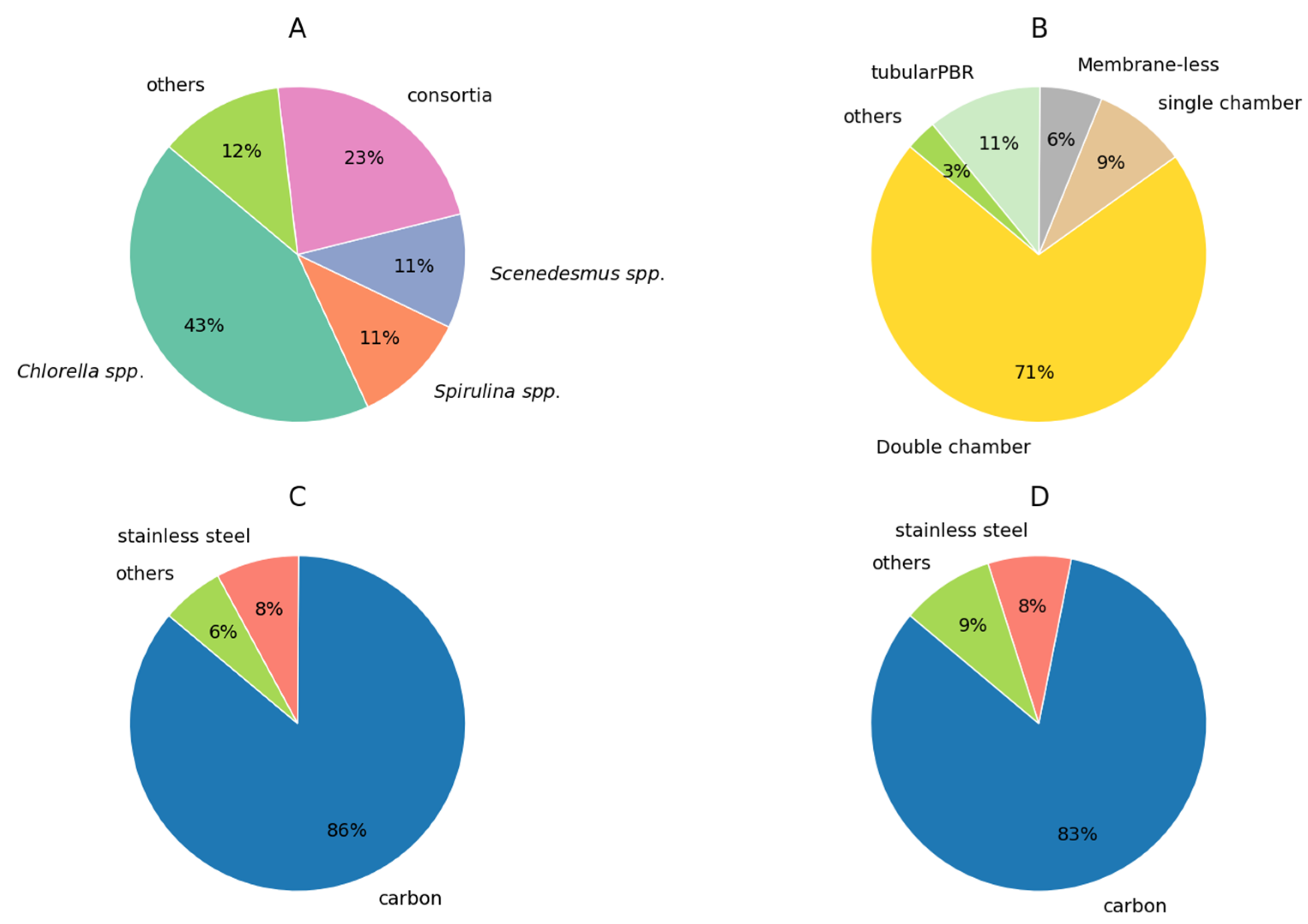 Applsci 15 03335 g004
