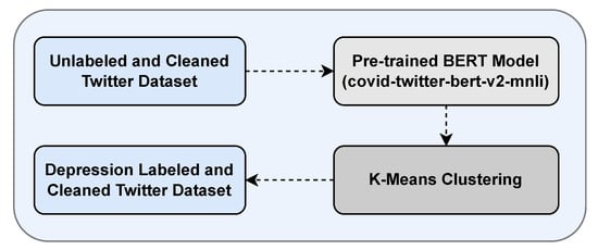 Applsci 15 03358 g002