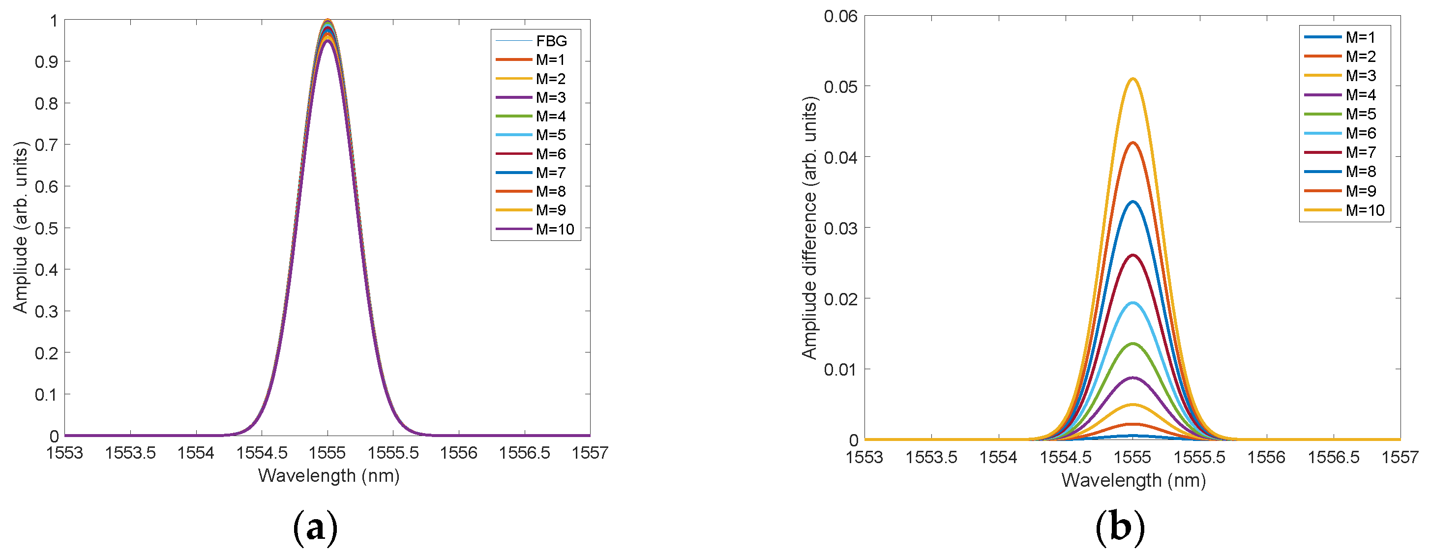 Applsci 15 03384 g002