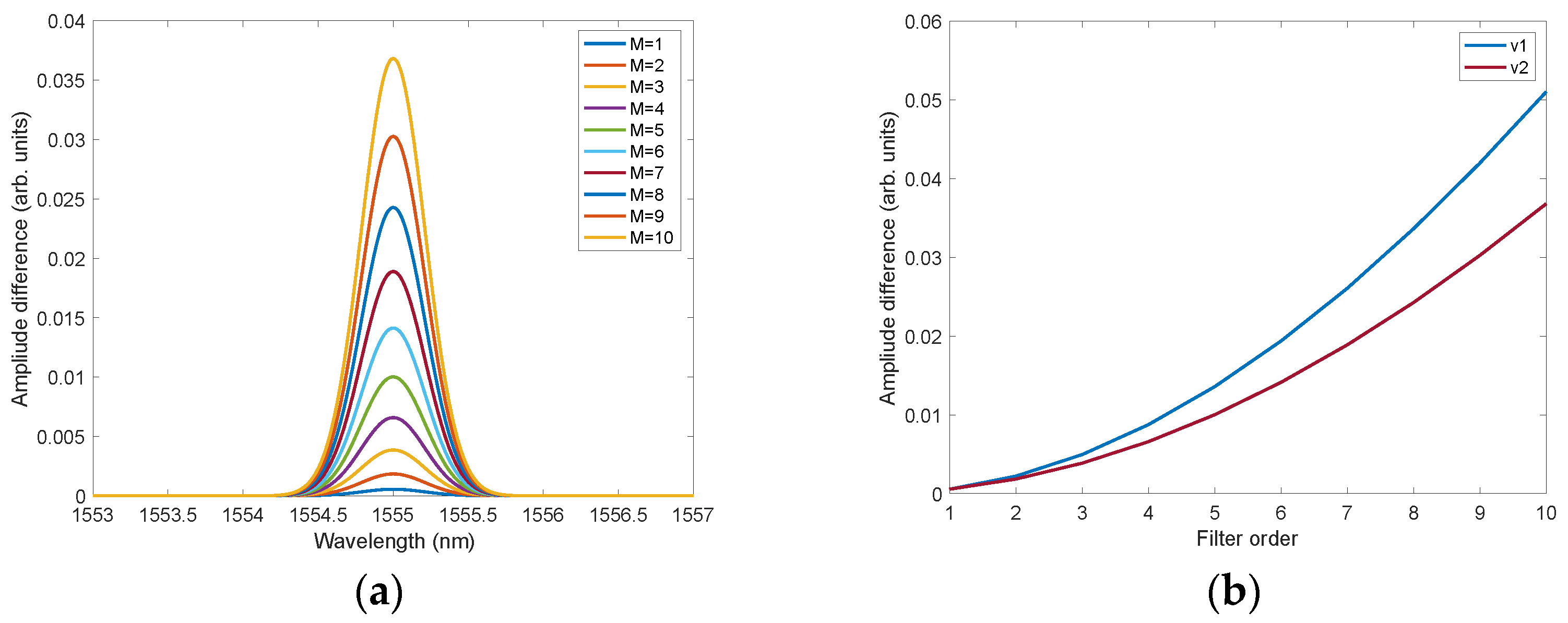 Applsci 15 03384 g003