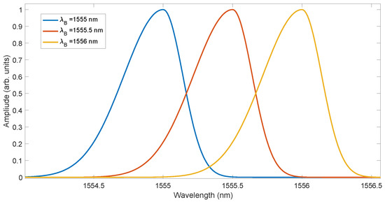 Applsci 15 03384 g009