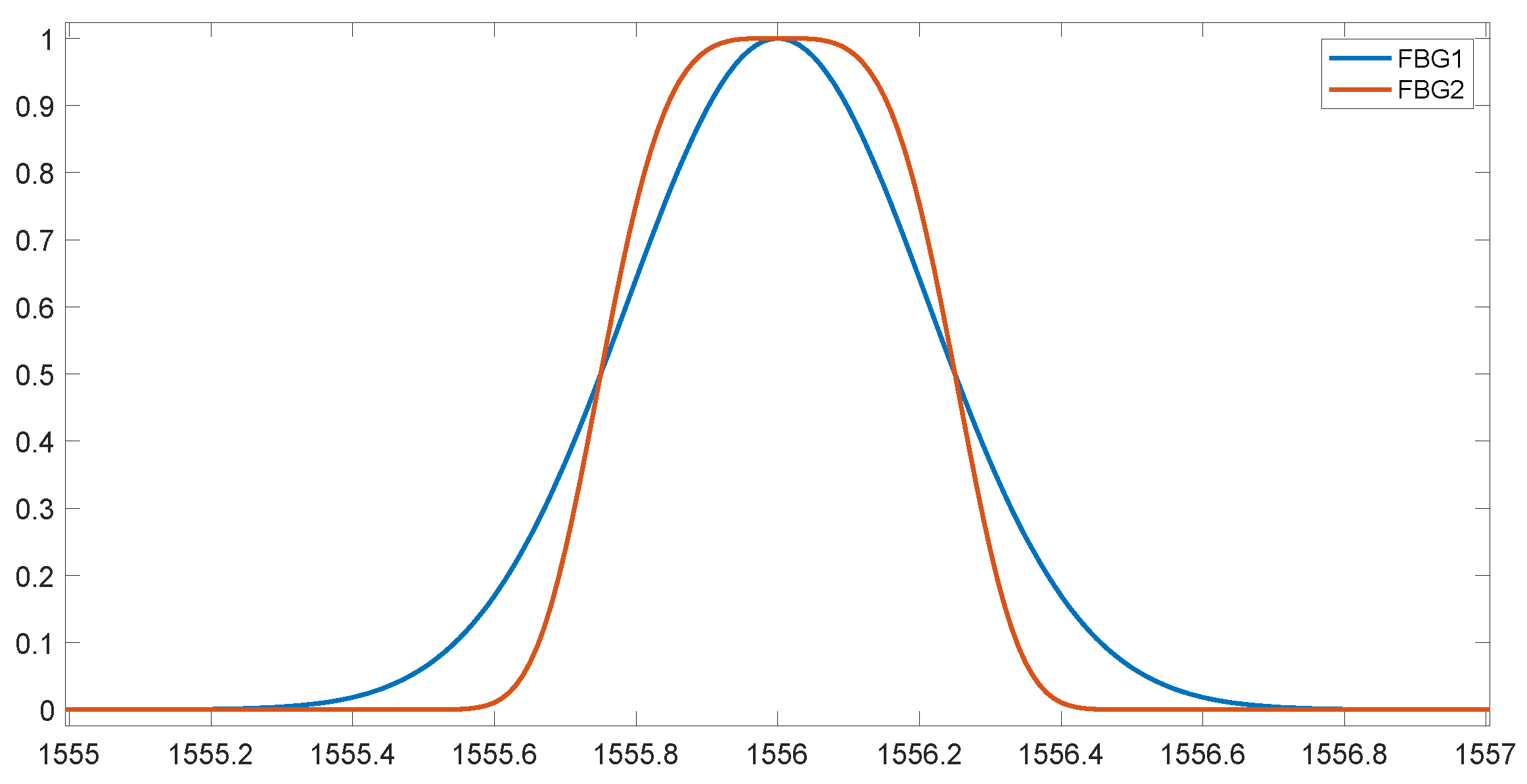 Applsci 15 03384 g014