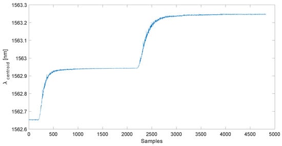 Applsci 15 03384 g0a1