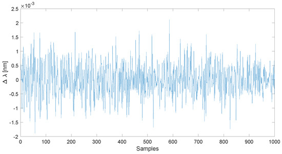 Applsci 15 03384 g0a3