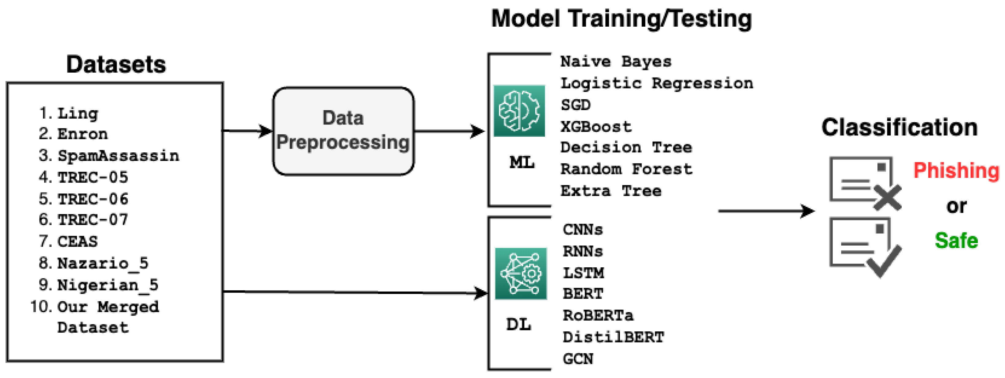 Applsci 15 03396 g001