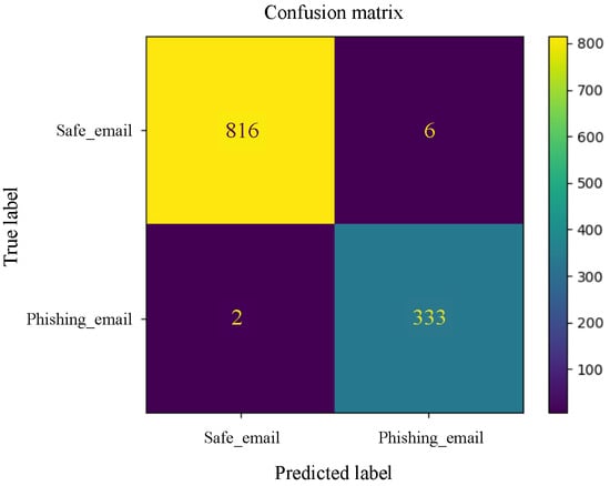 Applsci 15 03396 g0a15