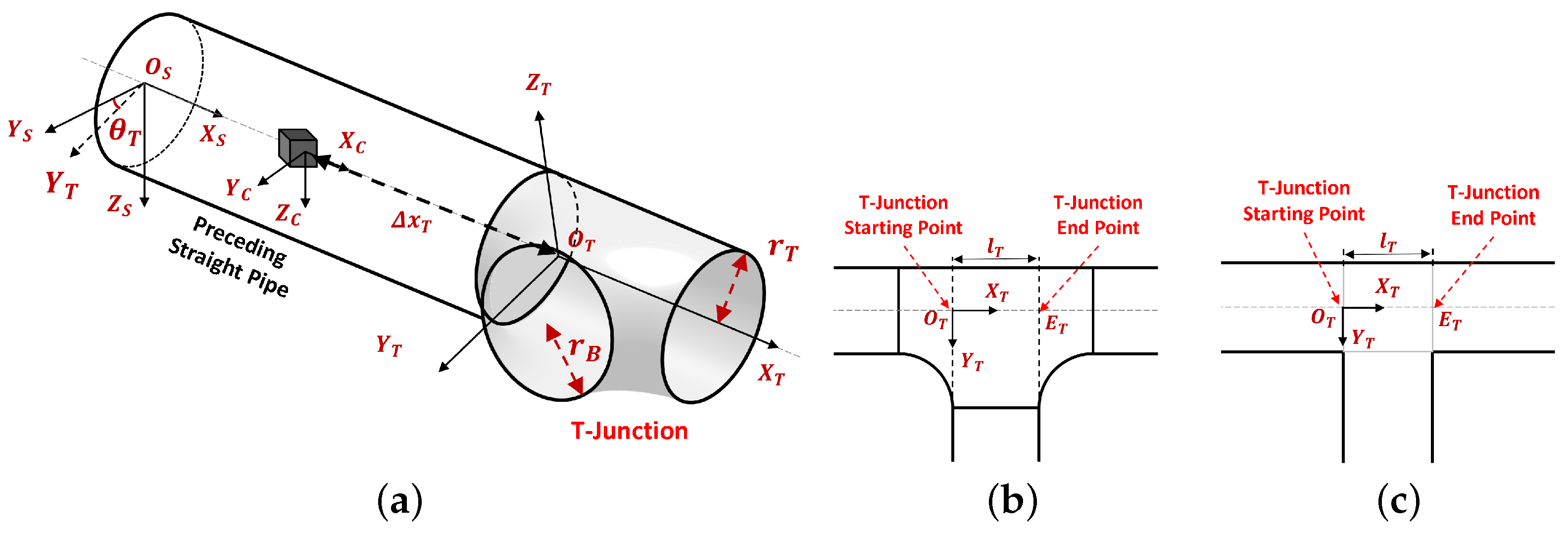 Real-Time Elbow and T-Junction Detection and Estimation Framework for ...