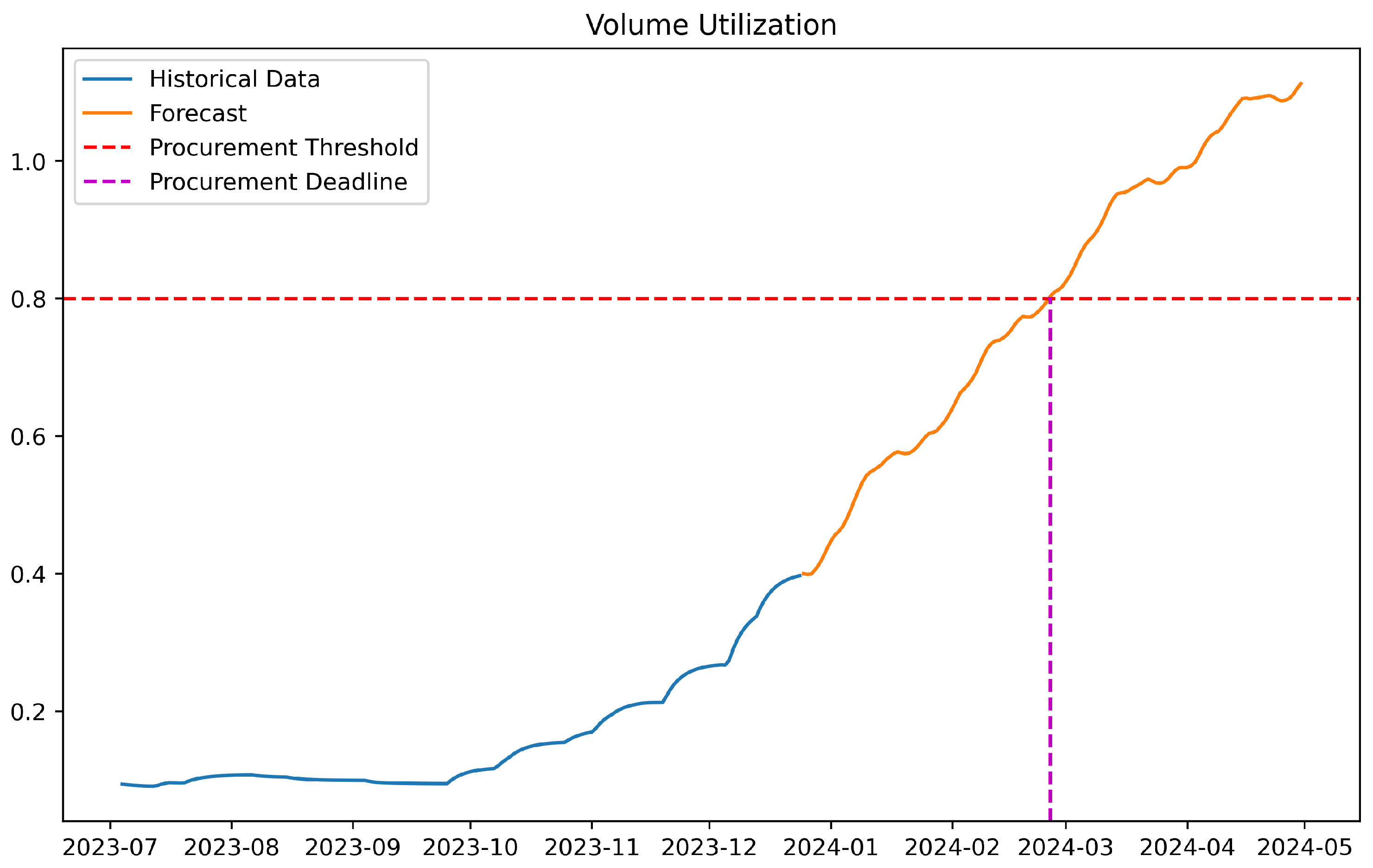 Applsci 15 03450 g001