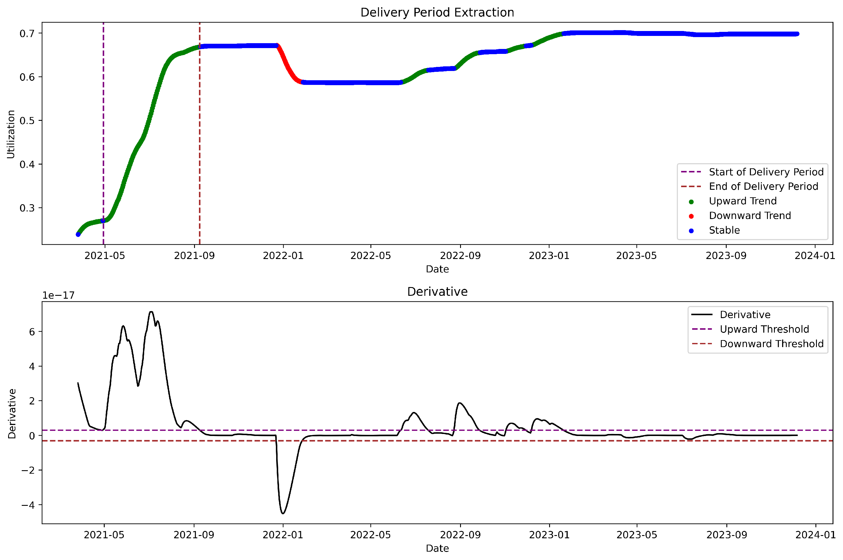 Applsci 15 03450 g003