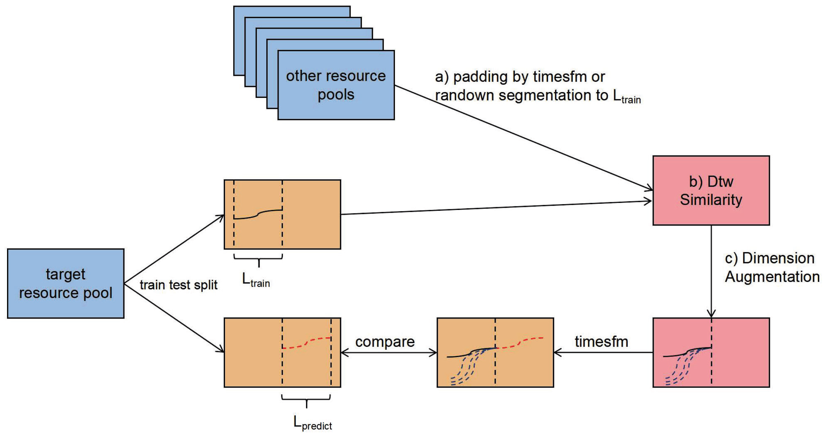 Applsci 15 03450 g004