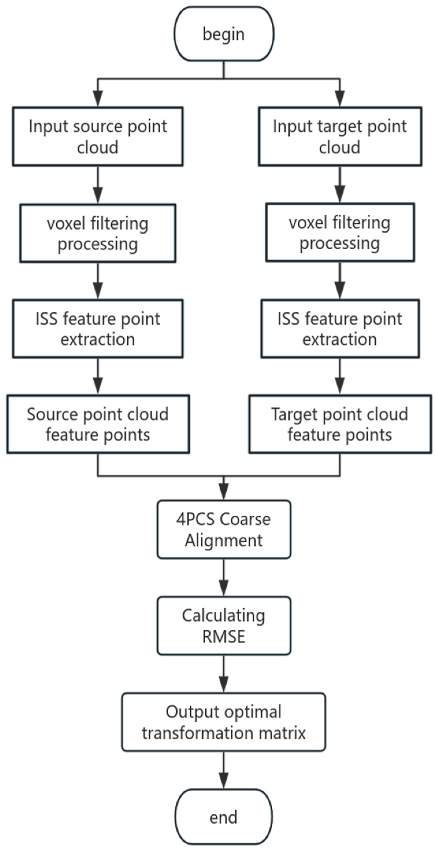 Applsci 15 03455 g006 Applsci 15 03455 g006