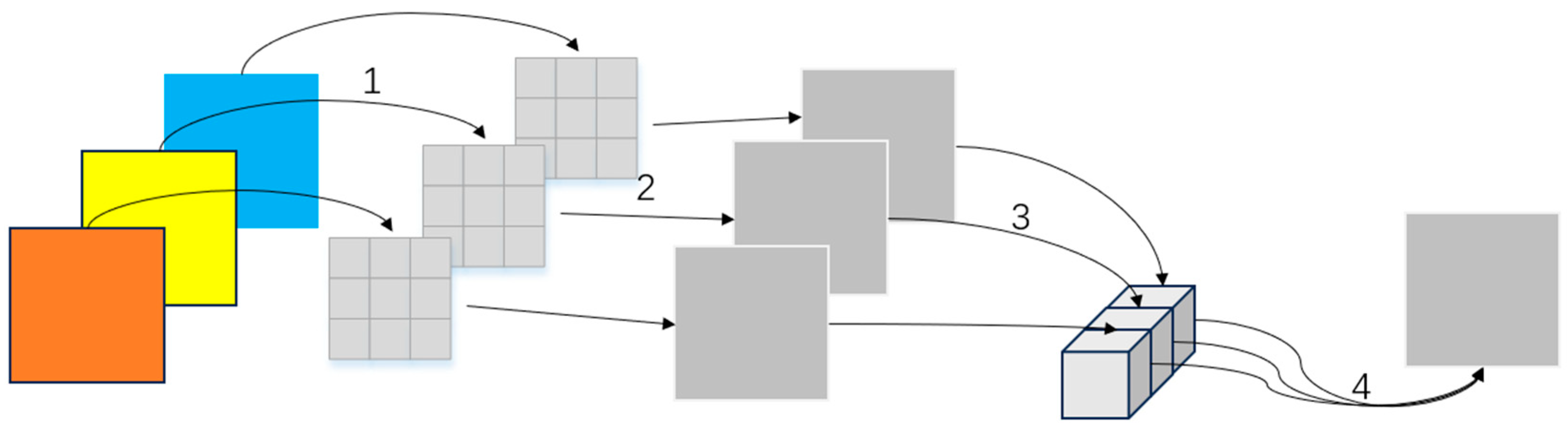 Applsci 15 03463 g003